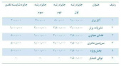 جوایز دوازدهمین دوره جشنواره نشریات دانشجویی(تیتر ۱۲)