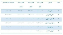 جوایز دوازدهمین دوره جشنواره نشریات دانشجویی(تیتر ۱۲)