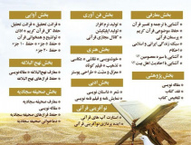 دانلود منابع بخش معارفی سی و ششمین جشنواره سراسری قرآن و عترت دانشجویان سراسر کشور