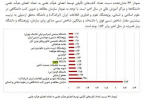 کسب رتبه ۴ تعداد کتب تألیفی در بین دانشگاههای کشور توسط دانشگاه جهرم