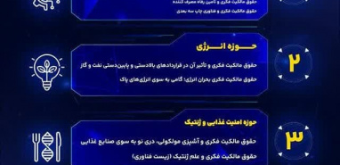 کسب مجوز همایش بین‌المللی حقوق مالکیت فکری در علوم و فناوری‌های نوین ازموسسه استنادی پایش علم و فناوری جهان اسلام isc